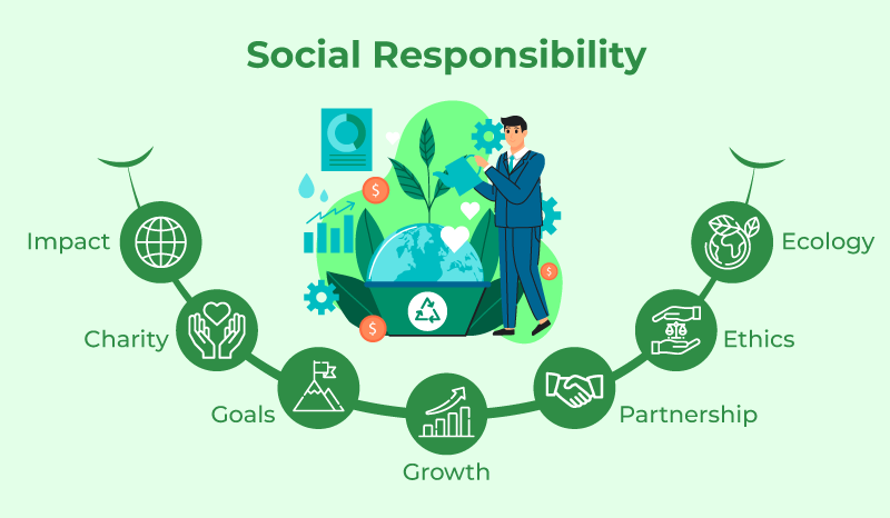 Social-responsibility.png