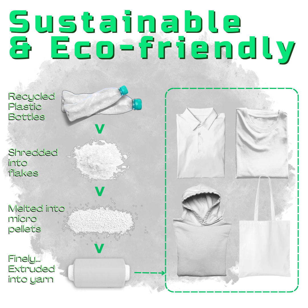 Banner showing sustainable products made from recycled plastic bottles.